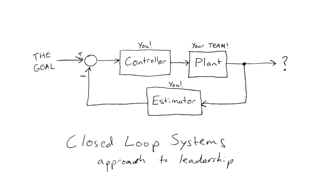 Plants vs. Zombies – Closed Loop Systems