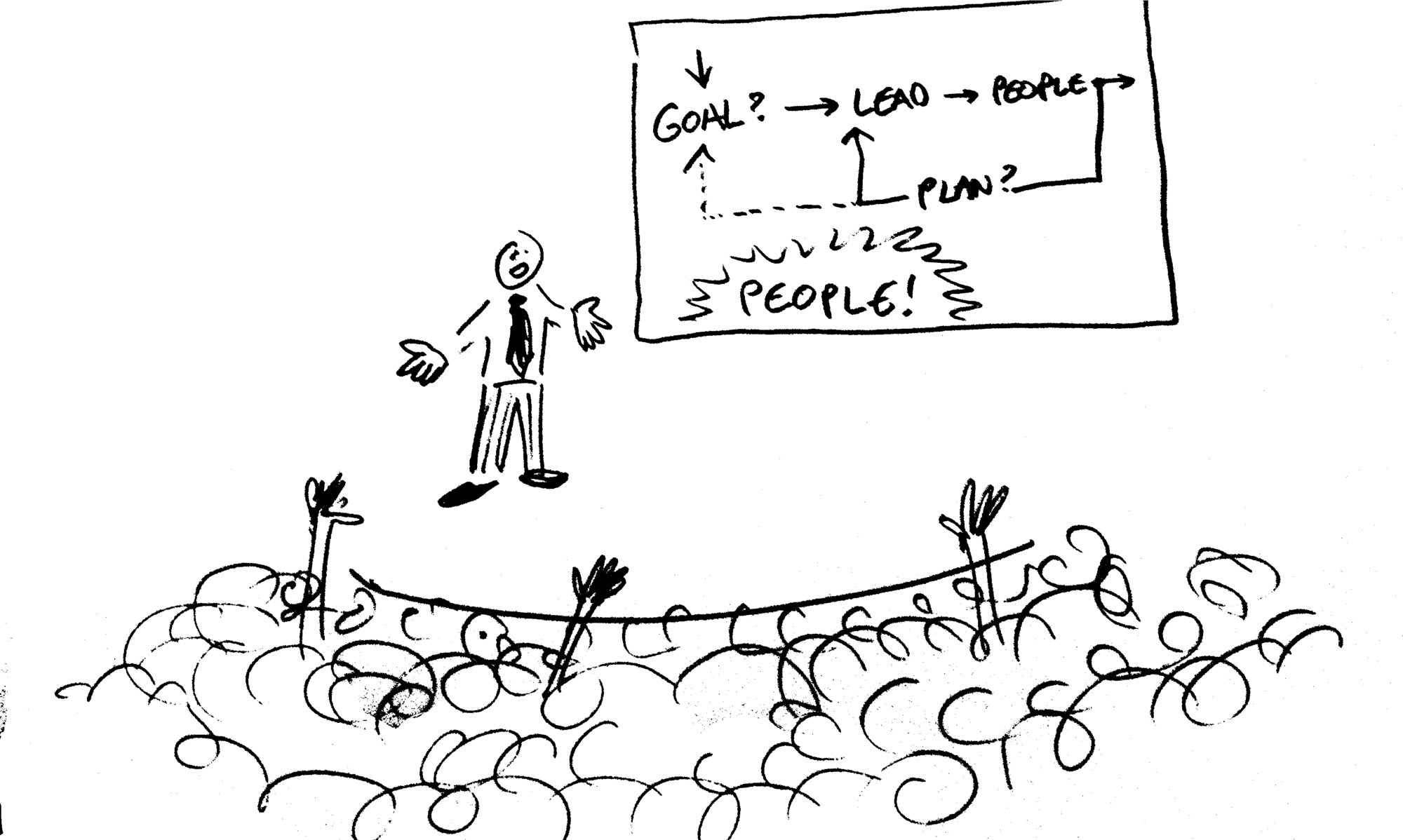 What do you measure? – Closed Loop Systems